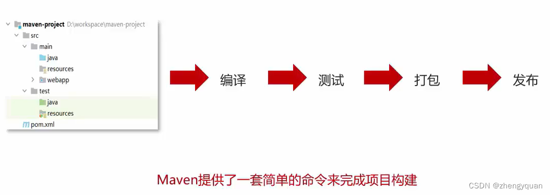 JavaWeb-Maven基础_maven_03