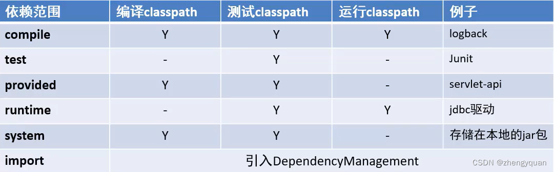 JavaWeb-Maven基础_jar包_25