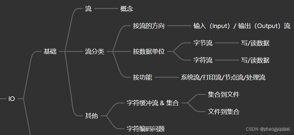 Java进阶-IO（1）_开发语言