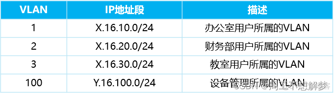 Hybrid 只能是vlan1怎么办 hybrid口允许的vlan_网络_03