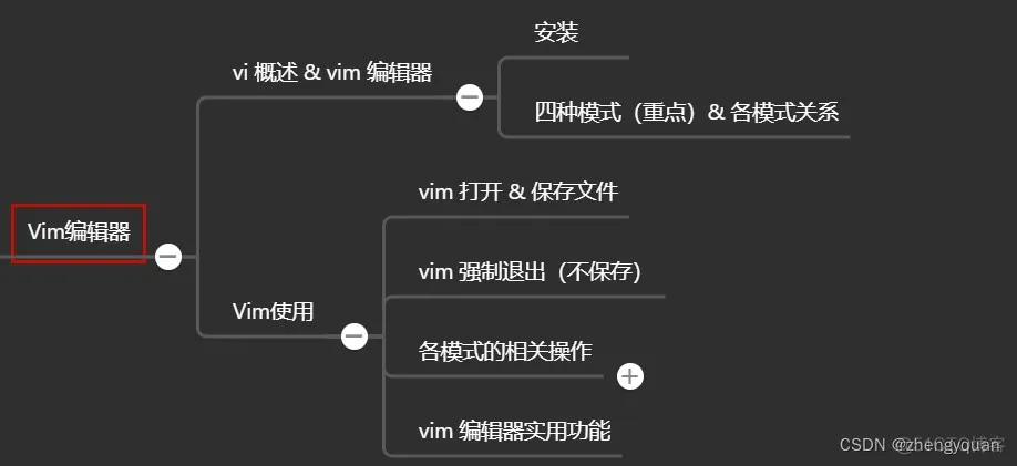 Vim编辑器_运维