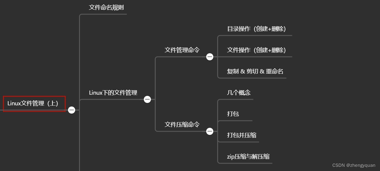 Linux文件管理（上）_linux