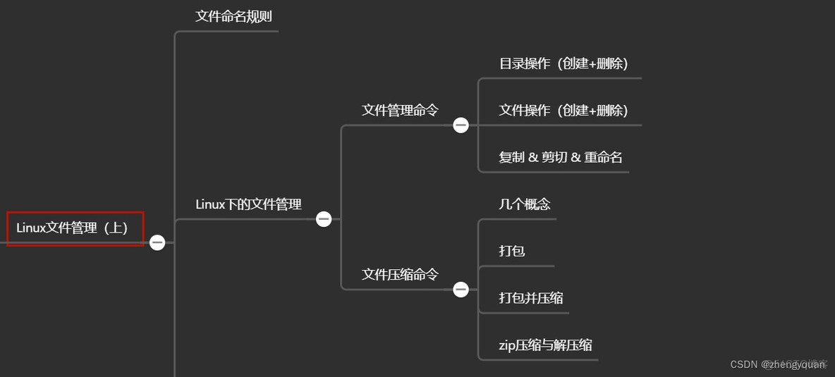 Linux文件管理（上）_文件名