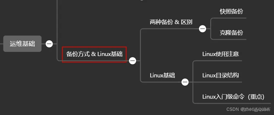 备份方式和Linux基础_扩展名