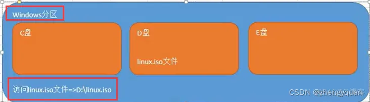 备份方式和Linux基础_扩展名_21