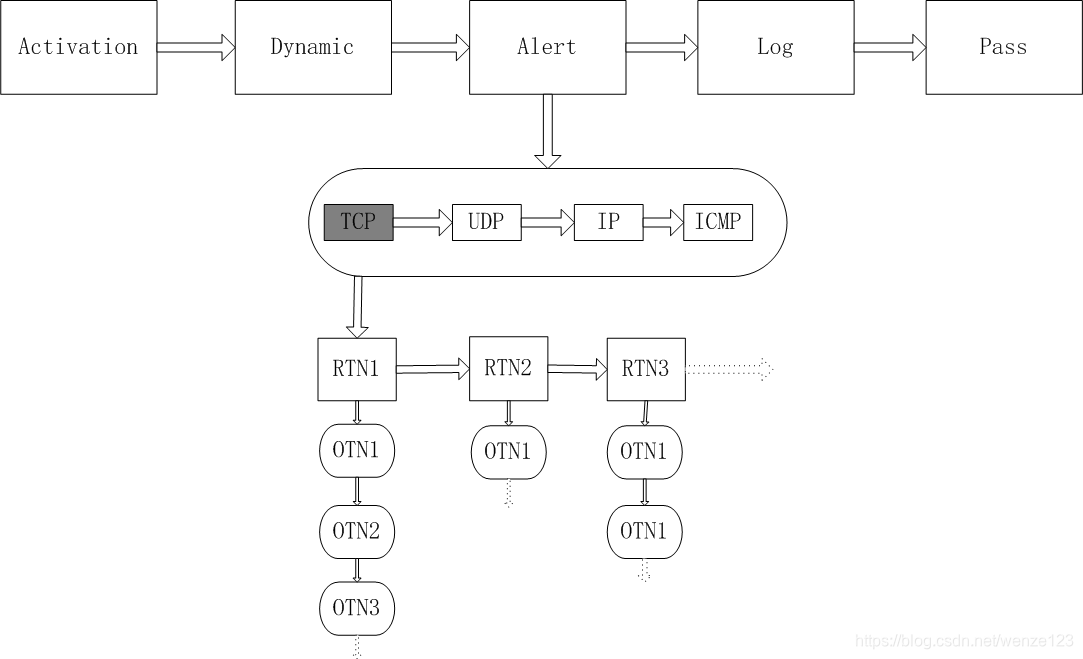 vitess源码分析 snort源码分析_snort_03