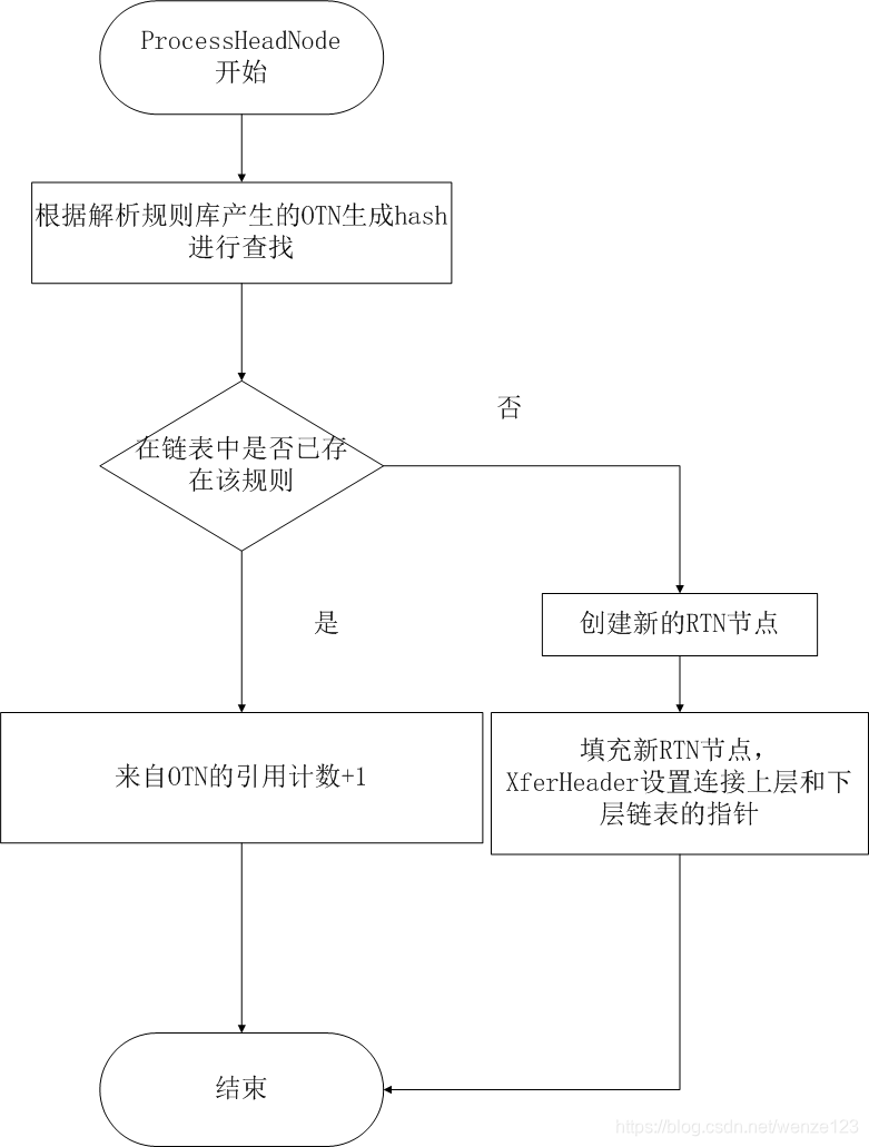 vitess源码分析 snort源码分析_snort_04