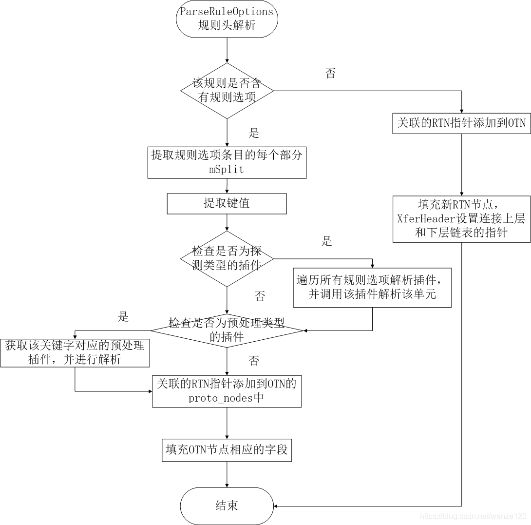 vitess源码分析 snort源码分析_vitess源码分析_05