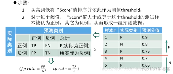 分类问题转换为回归问题 分类问题也是回归问题_MSE_12