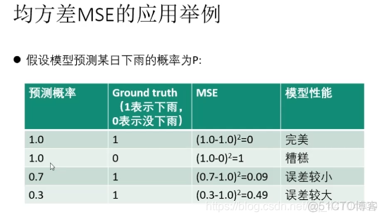 分类问题转换为回归问题 分类问题也是回归问题_分类问题转换为回归问题_19