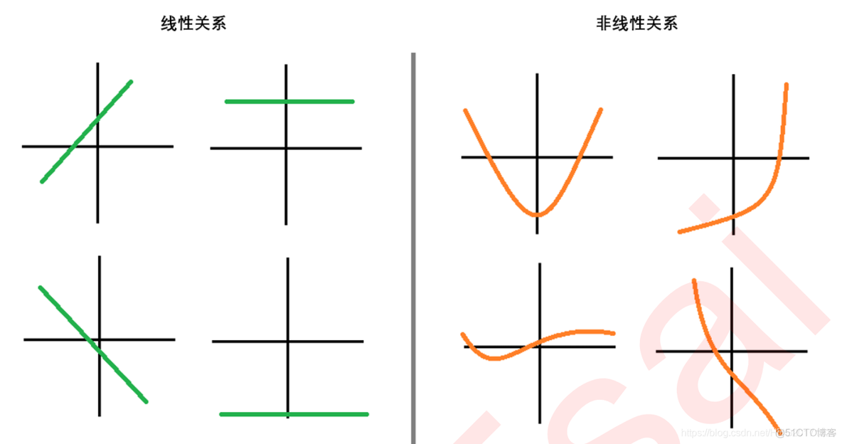 多维非线性插值回归 多项式非线性回归_建模_03