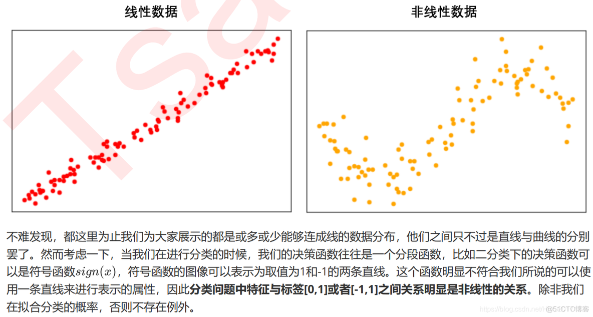 多维非线性插值回归 多项式非线性回归_多项式_05