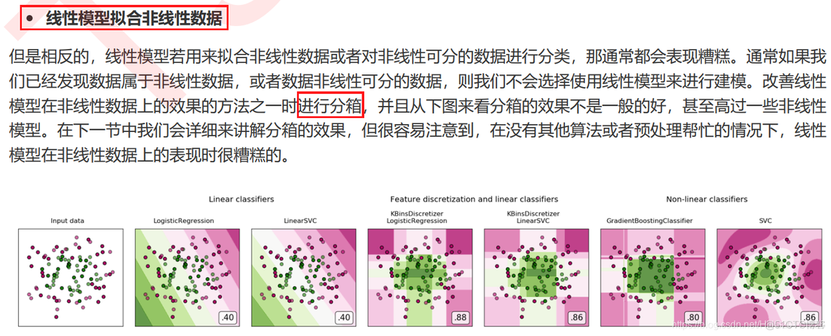 多维非线性插值回归 多项式非线性回归_多维非线性插值回归_13