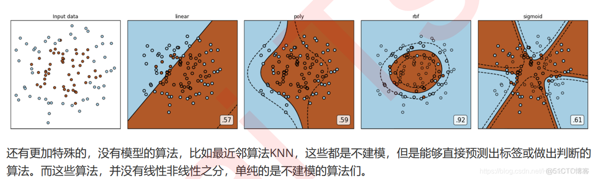 多维非线性插值回归 多项式非线性回归_建模_16