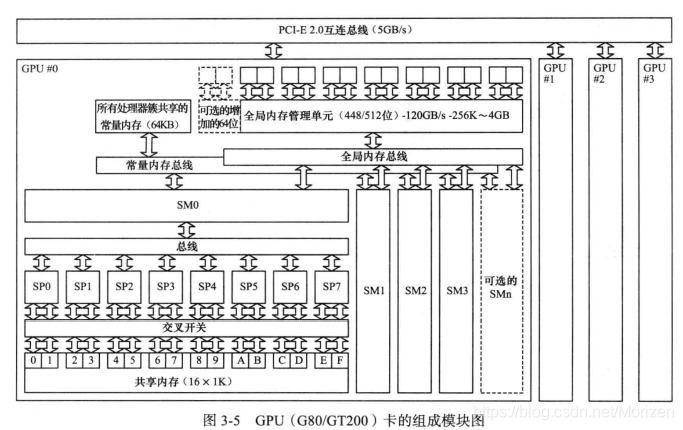 基于gpu并行计算实例 gpu并行程序设计_cuda