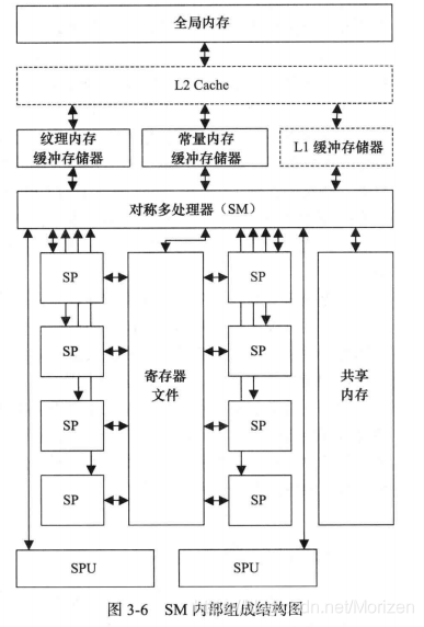 基于gpu并行计算实例 gpu并行程序设计_基于gpu并行计算实例_02