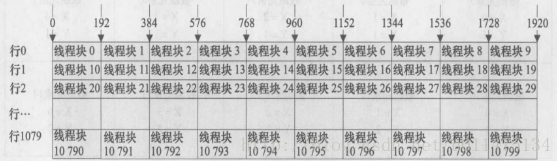 基于gpu并行计算实例 gpu并行程序设计_基于gpu并行计算实例_03