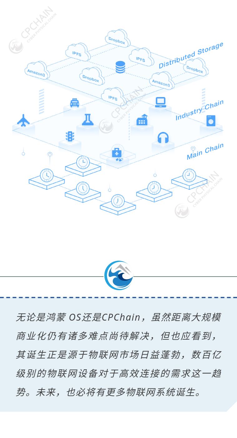 鸿蒙获取物联网卡imei 鸿蒙物联网设备_数据_04