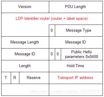 mpls和bgp是什么关系 mpls和ldp_TCP