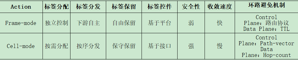 mpls和bgp是什么关系 mpls和ldp_链路_02