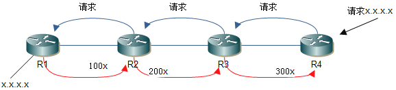 mpls和bgp是什么关系 mpls和ldp_IP_03