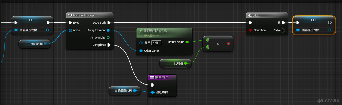 UE5 remotecontrol 其他ip ue5新功能_状态机_07