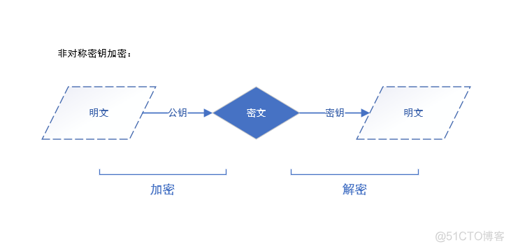 GCJ02加密算法 加密算法介绍_javascript_02