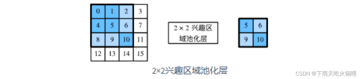 CNN 目标检测 目标检测rnn_卷积神经网络_03