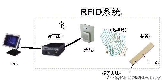 物联网技术服务流程图 物联网技术方案_物联网技术服务流程图