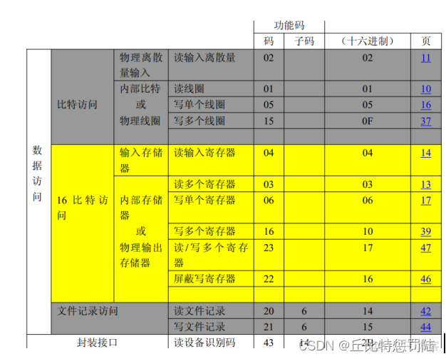 stm32 freemodbus tcp 移植 stm32 modbus协议_网络_11