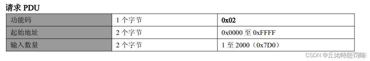 stm32 freemodbus tcp 移植 stm32 modbus协议_网络_12