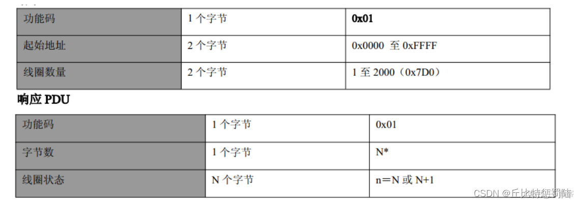 stm32 freemodbus tcp 移植 stm32 modbus协议_寄存器_16