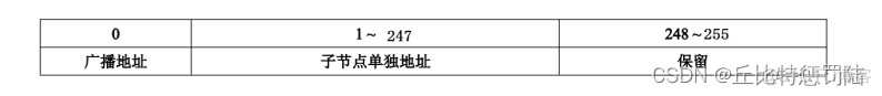 stm32 freemodbus tcp 移植 stm32 modbus协议_寄存器_20