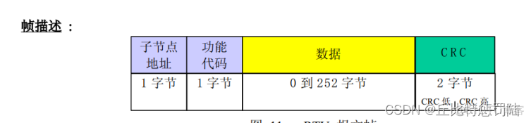 stm32 freemodbus tcp 移植 stm32 modbus协议_数据_22