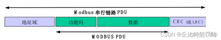 stm32 freemodbus tcp 移植 stm32 modbus协议_网络_25