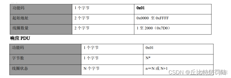 stm32 freemodbus tcp 移植 stm32 modbus协议_网络_26