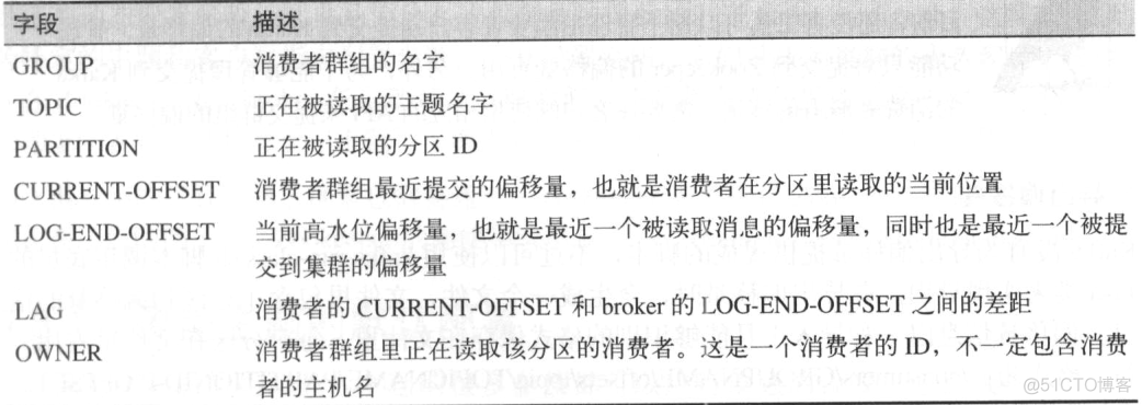 kafka怎么删除主题 kafka新建主题_zookeeper