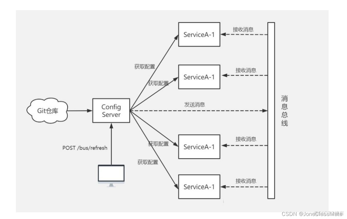 springcloud nacos如何实现数据源动态刷新 springcloud nacos config_spring_03