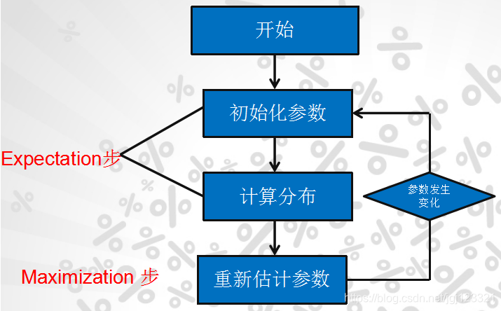 EM算法解决混合模型R代码 em算法的原理,EM算法解决混合模型R代码 em算法的原理_EM算法解决混合模型R代码,第1张