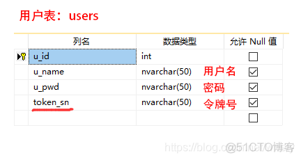 Centos开源动态令牌 动态令牌怎么打开_令牌_05