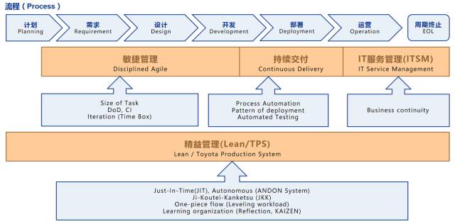 容器环境下用不了vi命令 容器 devops_运维