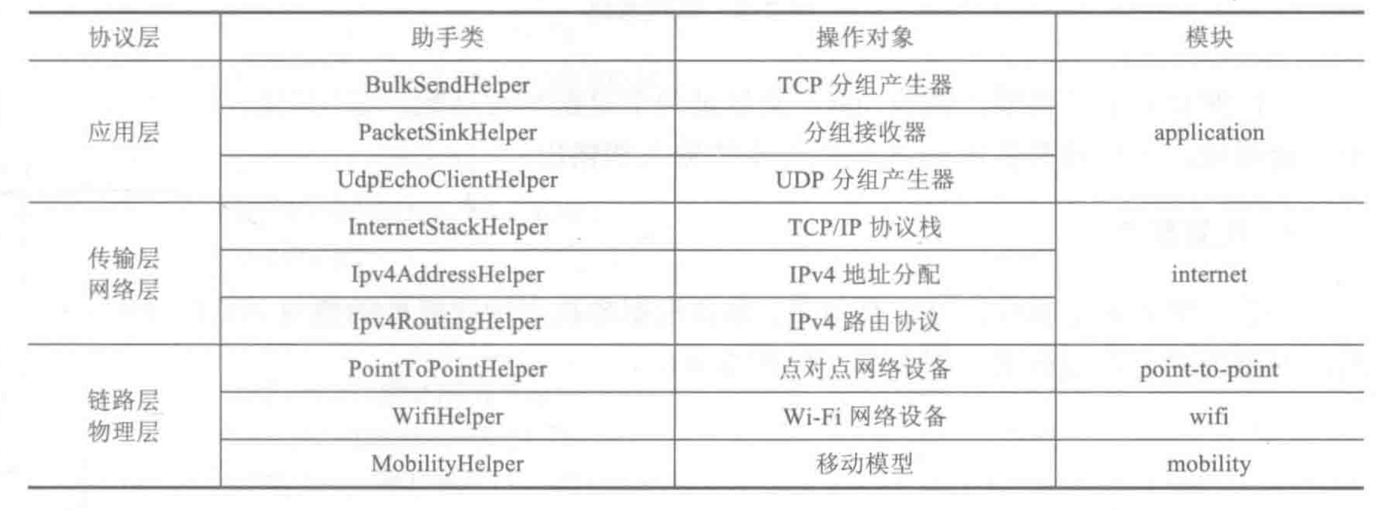 setlinestyle参数 setattribute参数含义_回调函数