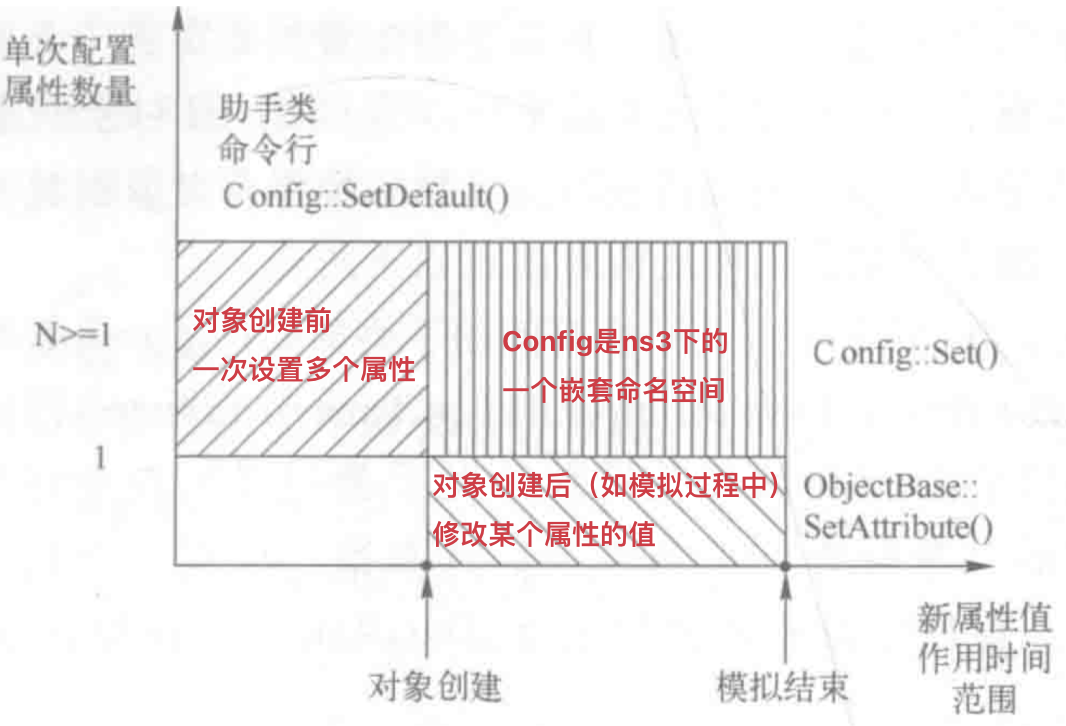 setlinestyle参数 setattribute参数含义_函数指针_02