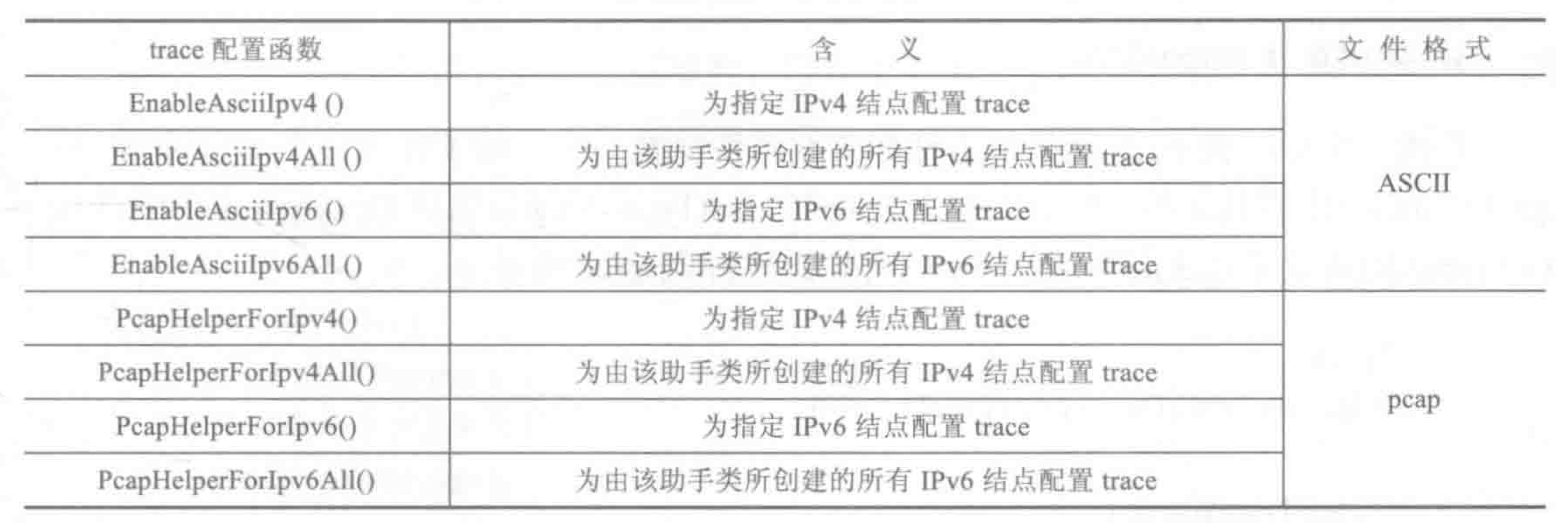 setlinestyle参数 setattribute参数含义_回调函数_05