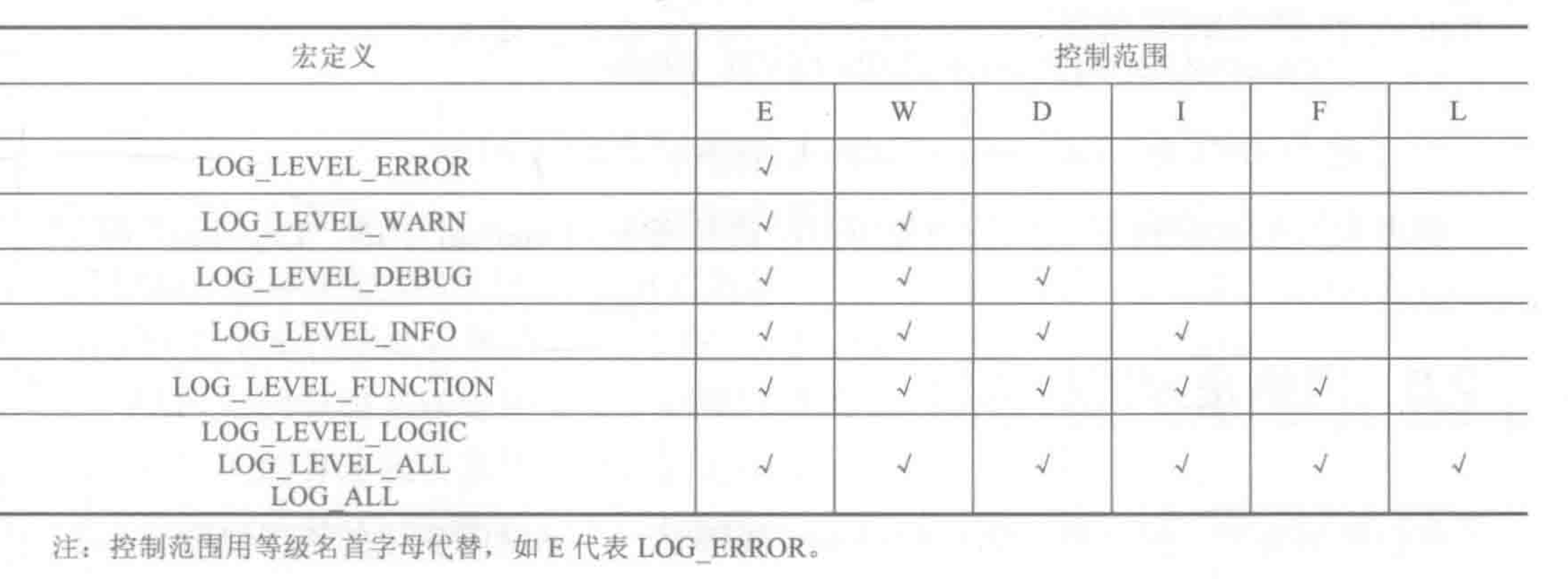 setlinestyle参数 setattribute参数含义_ci_06