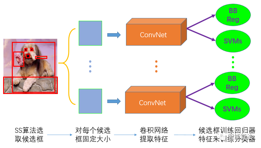 目标检测算法介绍 目标检测算法流程_目标检测算法介绍