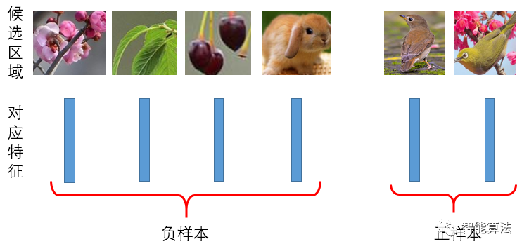 目标检测算法介绍 目标检测算法流程_支持向量机_06