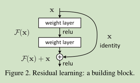 DetectorRS和resnet对比 resnet和densenet区别_卷积_02