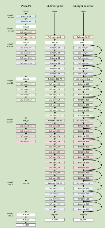 DetectorRS和resnet对比 resnet和densenet区别_DetectorRS和resnet对比_04