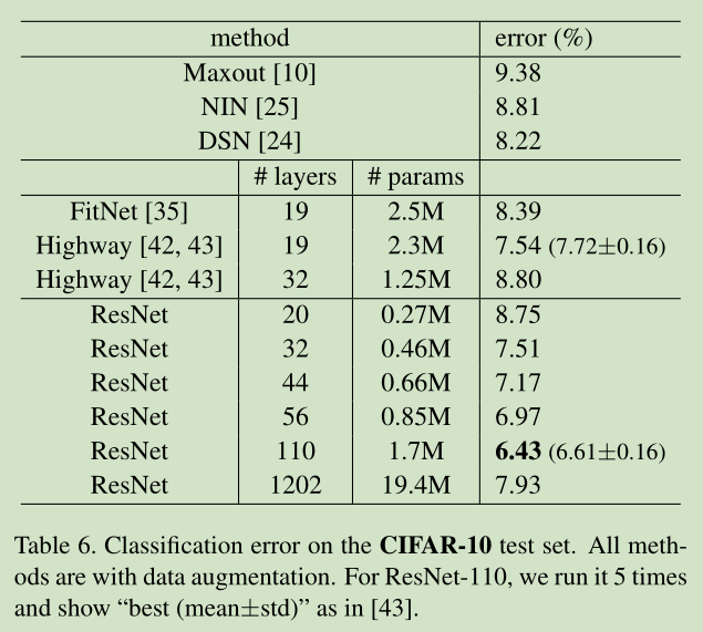 DetectorRS和resnet对比 resnet和densenet区别_Resnet_09